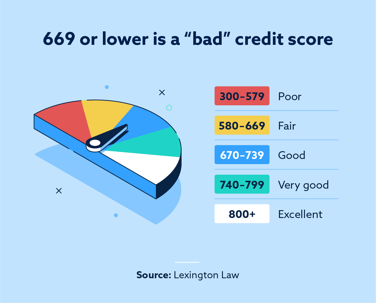 credit-cards-for-bad-credit-what-you-need-to-know-lexington-law